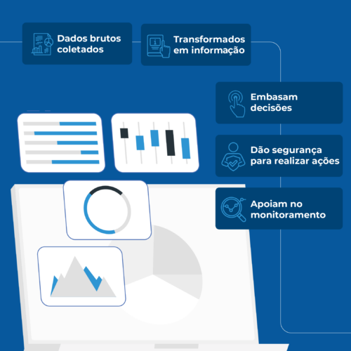 O que é business intelligence (BI)? Sistema hoteleiro Analyzer da Desbravador.