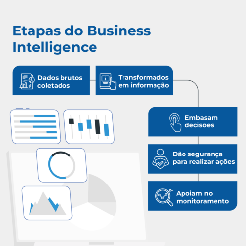 Sistema de BI (Business intelligence) para hotéis