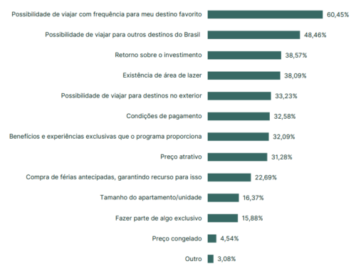 cenário multipropriedade