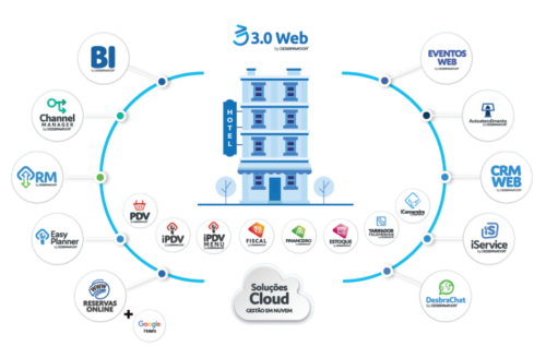 Sistema para hotel 3.0 Web da Desbravador