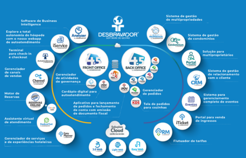 sistemas para hotel Desbravador