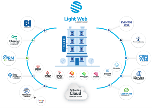 Sistema para hotel Light Web